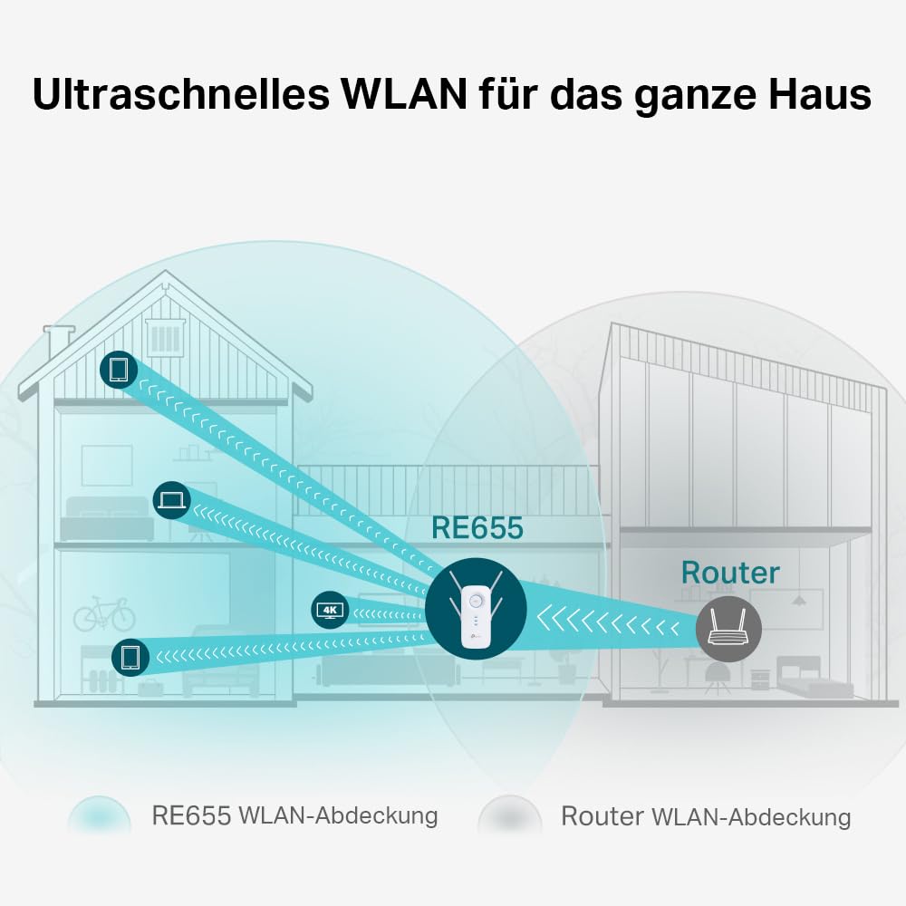 TP-Link RE655 WLAN Repeater AC2600 Dualband Gigabit