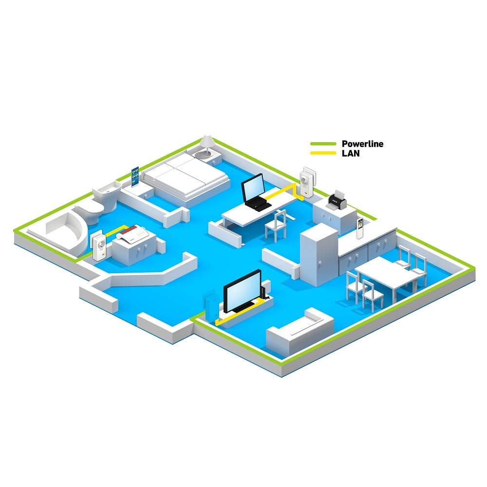 AVM FRITZ!Powerline 1220E Set 1200 MBit/s 2x Gigabit-LAN