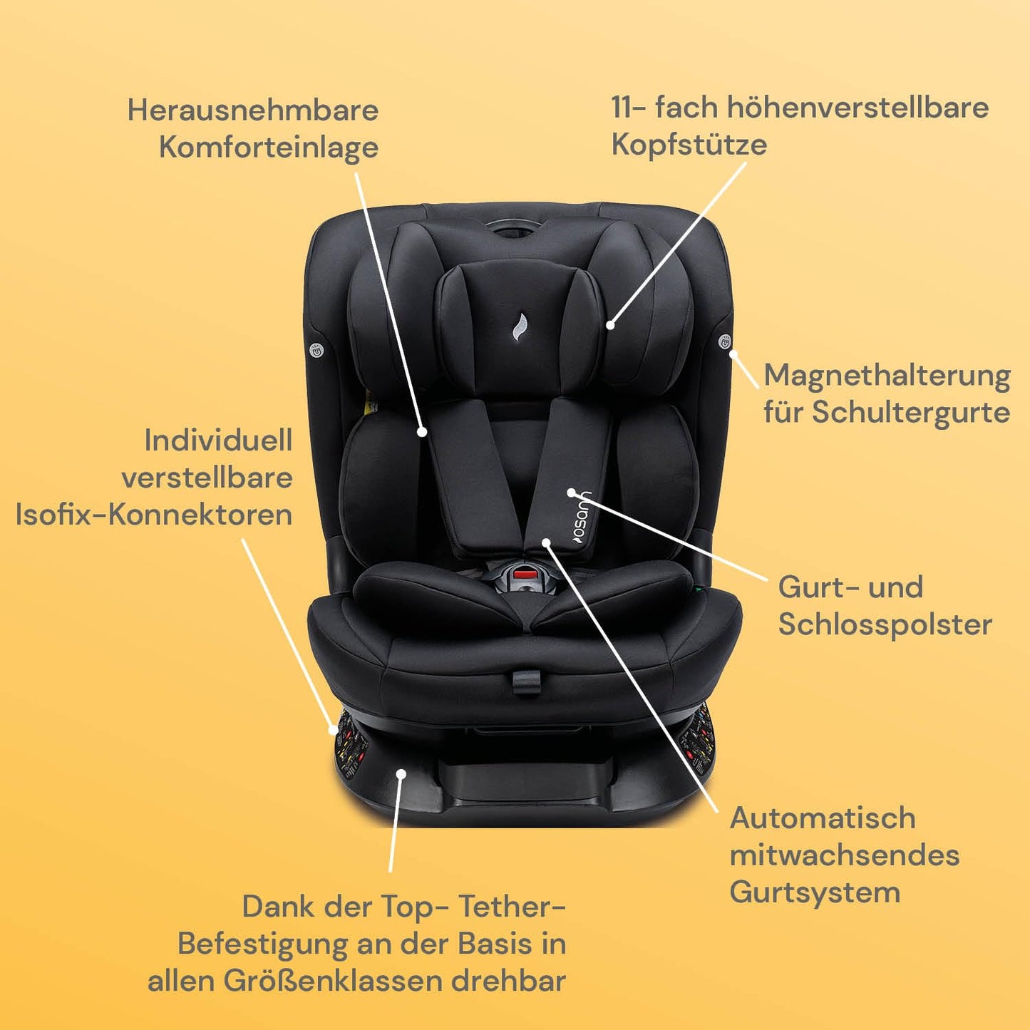 Osann Floyd360 i-Size Kindersitz 40-150cm Isofix Schwarz