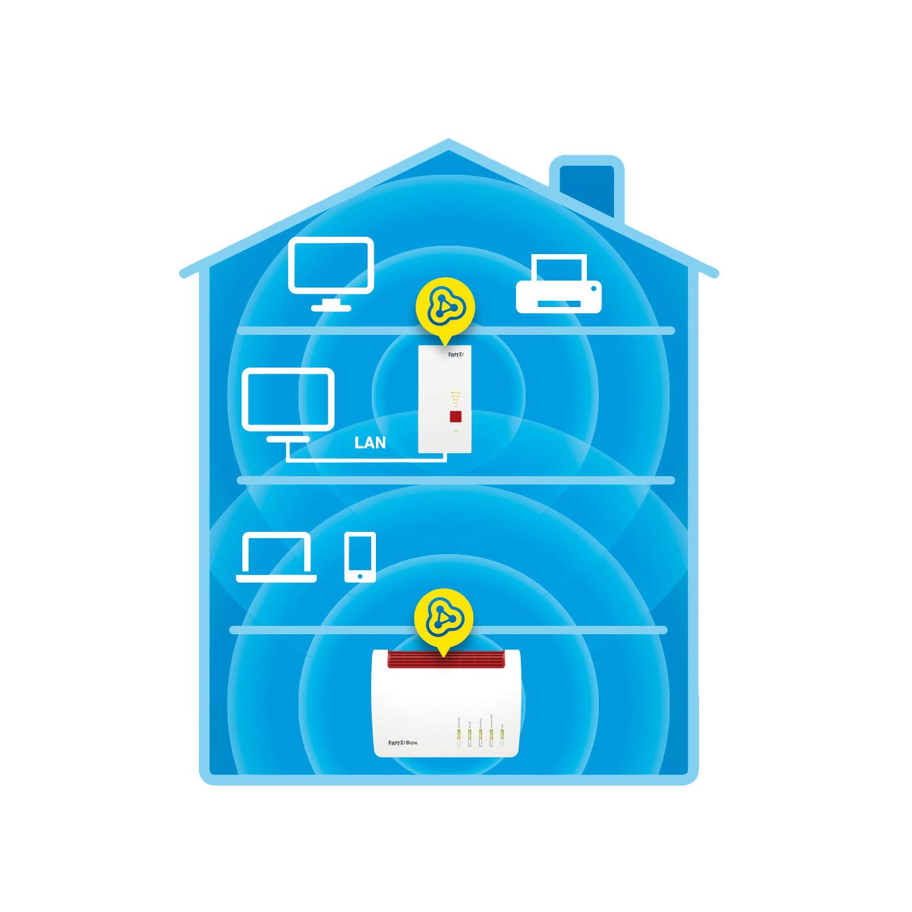 AVM FRITZ!Repeater 2400 International Dualband AC+N