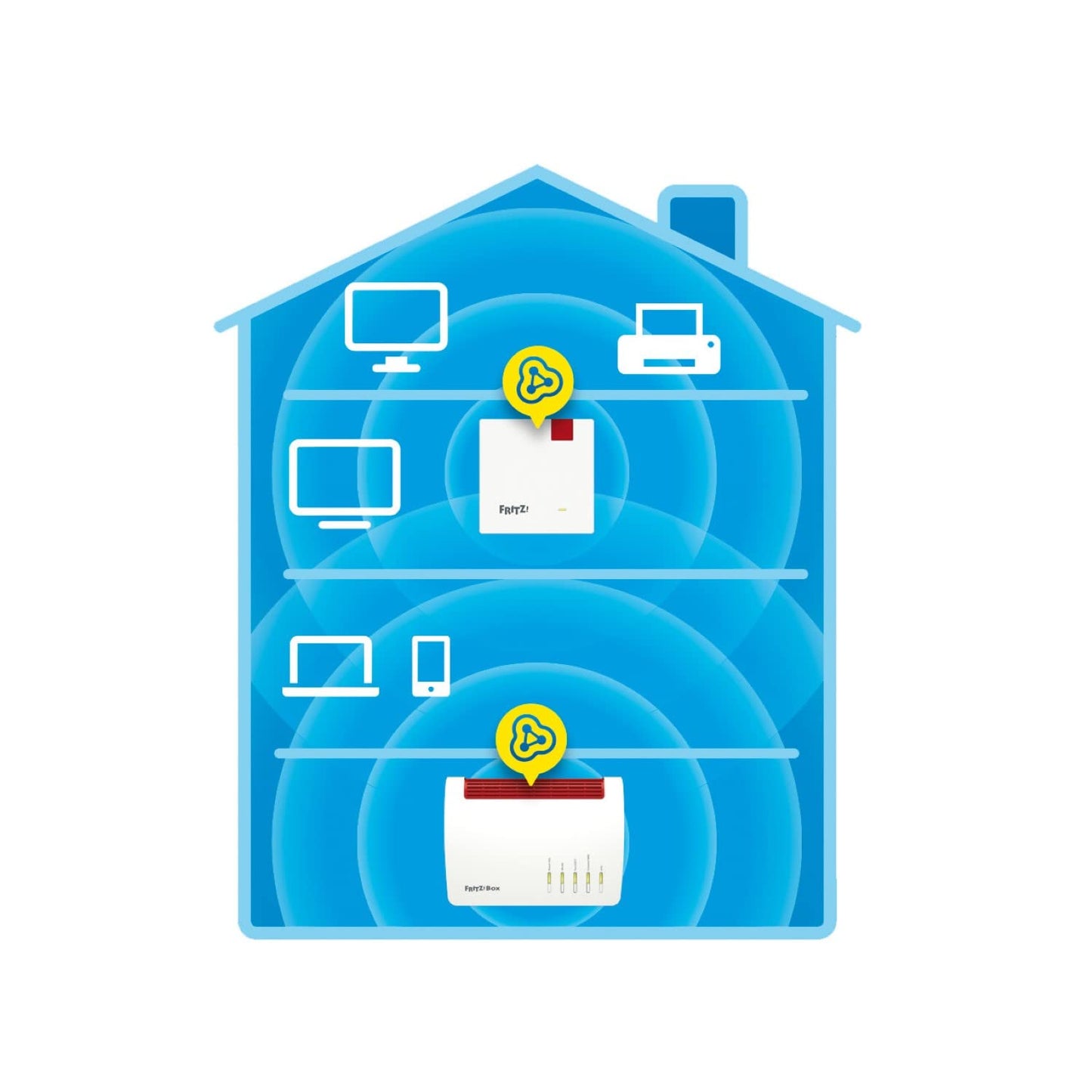 AVM FRITZ!Repeater 1200 AX International Wi-Fi 6