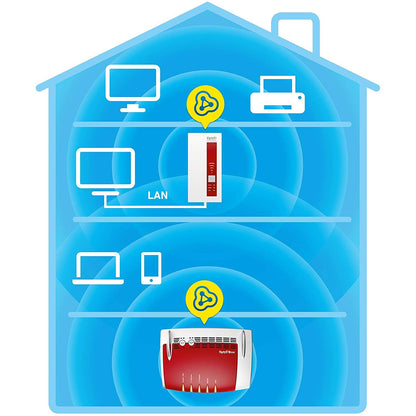 AVM FRITZ!WLAN Mesh Repeater 1750E AC+N 1300+450 MBit/s Rot/Weiß