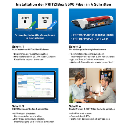 FRITZ!Box 5590 Fiber Router Glasfaser Wi-Fi 6 Mesh DECT